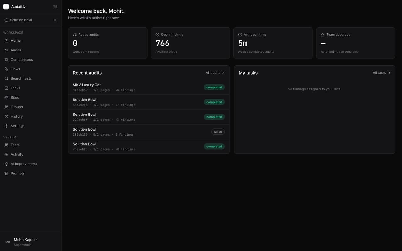 Audaitly dashboard: active audits, open findings and recent audits